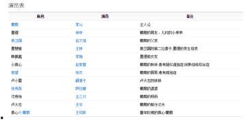 守望电视剧演员表,实力派演员阵容，演绎时代风云